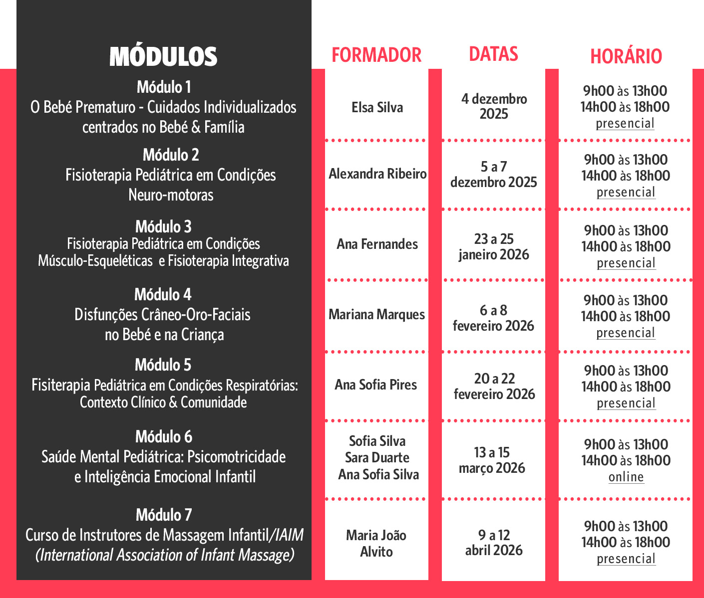 Especializao em Pediatria